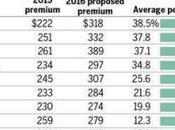 Oregonians’ Health Premiums Poised Hikes Next Year