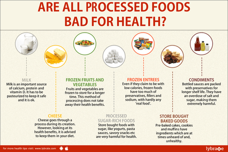 Beware of the Processed Foods In The Market