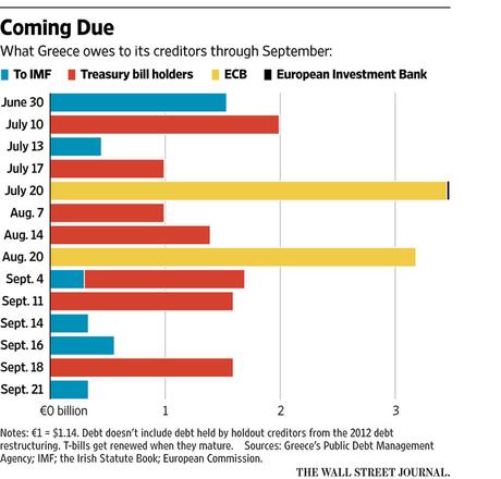 Monday Market Madness – Greek “Fix” Blasts Us Higher