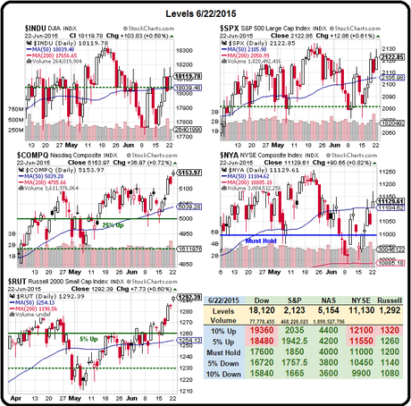 2,120 Tuesday – This Time is Different?