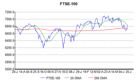 Is Greek euphoria over already?