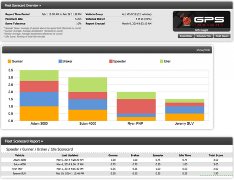 Top 5 Reasons Universities should use GPS Tracking for Fleet Services