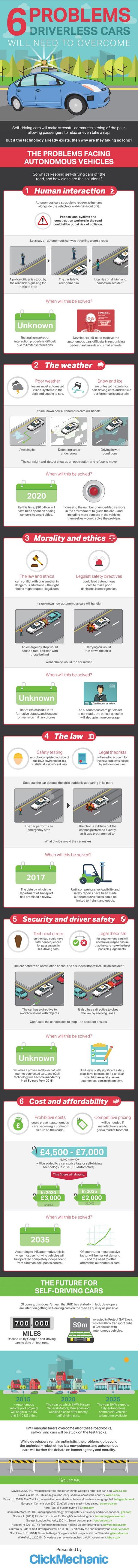 V2-6-problems-driverless-cars-infographic