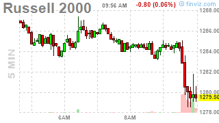 Thursday – 5,200 or Fight on the Nasdaq