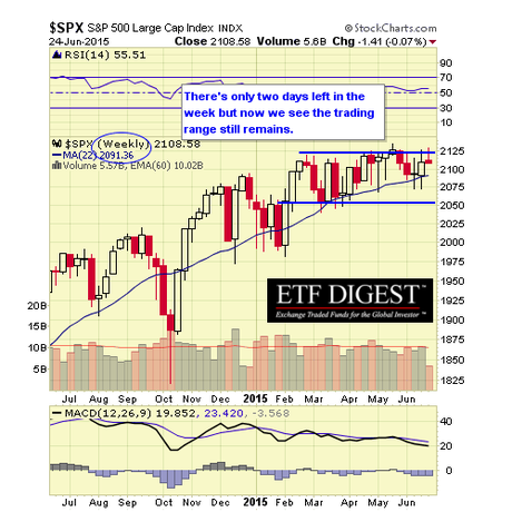 SPX WEEKLY