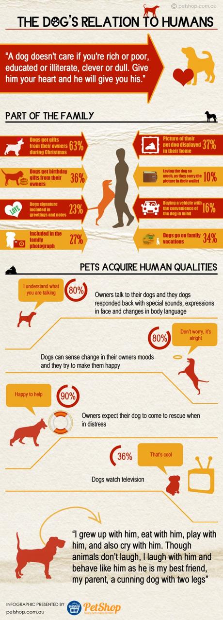 How Dogs Relate To Humans #Infographic