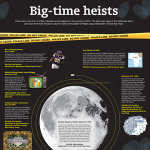 10 Biggest Heists Throughout the World Infographic
