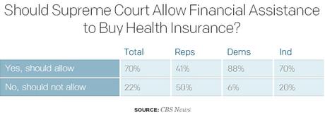 Obamacare Wins And Republicans Dodge A Bullet