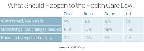 Obamacare Wins And Republicans Dodge A Bullet