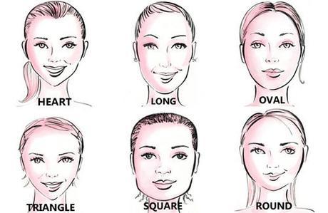 women's face shape