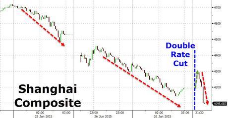 Monday Market Meltdown – Greece is so Bad we’re Ignoring China!