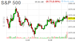 Monday Market Meltdown – Greece is so Bad we’re Ignoring China!