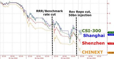 Photo published for Strap In! China Is Crashing Again