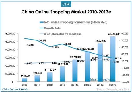 Trillion Yuan Tuesday – China Pumps it Up to Close the Quarter