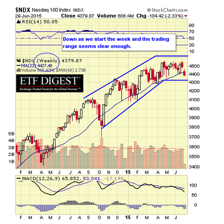 NDX WEEKLY