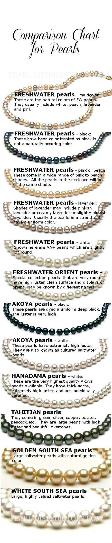Pearl types and colors