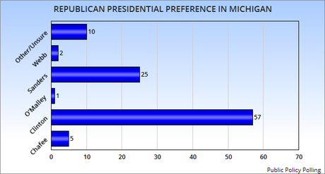 Trump Is Among The Leaders In Michigan