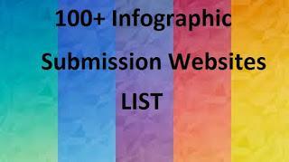 infographic-submission-websites-list