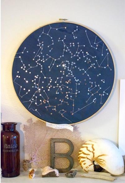 Constellation Cravings