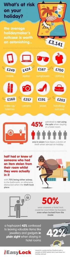 What Do You Risk When You Go On Holiday? What Do You Risk When You Go On Holiday?