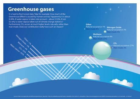 greenhouse-gases-emissions