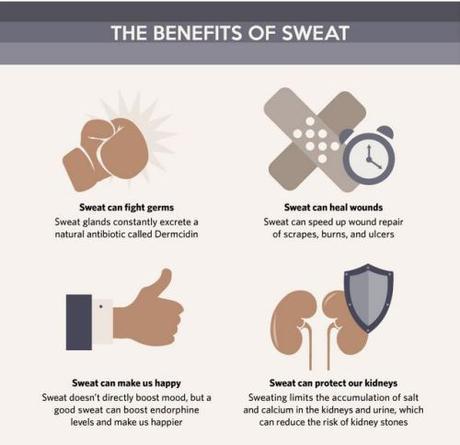 benefits of sweat