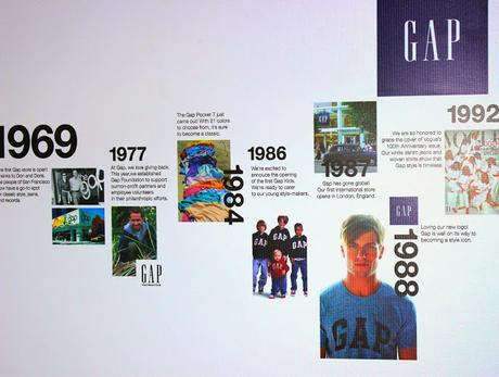 Gap in clearance history