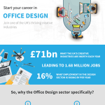 How To Start A Career In Office Design