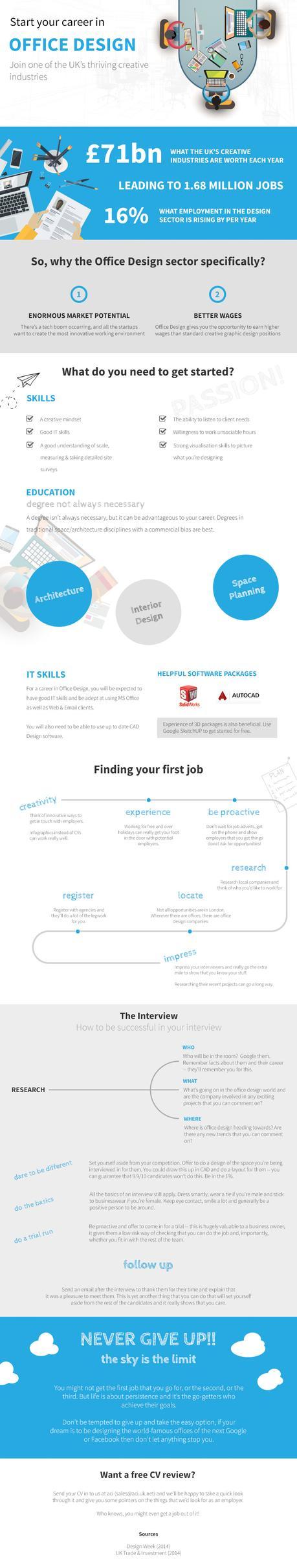How To Start A Career In Office Design Infographic