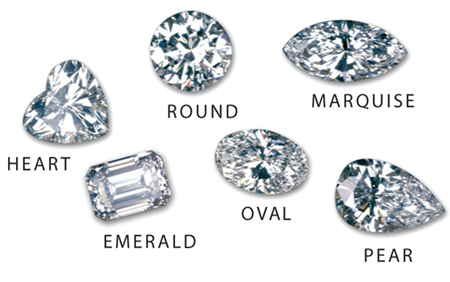 Diamonds are Forever- The 4C’s of Diamonds Revealed