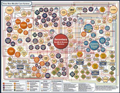 Obamacare bureaucratic maze