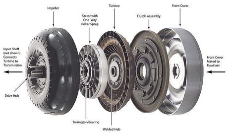 How to Detect a Faulty Torque Converter