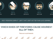 Ever-present Dangers Fireworks