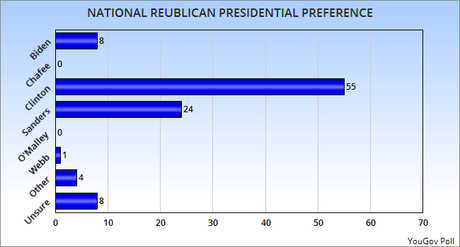 Trump And Clinton Top New National Poll