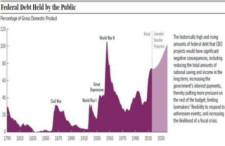 federal debt