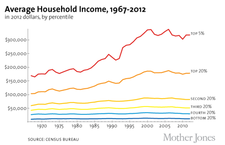 Jeb Bush Is Out Of Touch With American Workers