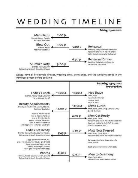 Wedding Day Timeline