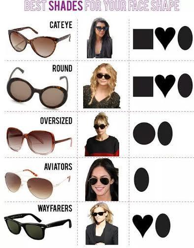 Eyewear Trends 2015 | Get your Fashion Fix with Lenskart