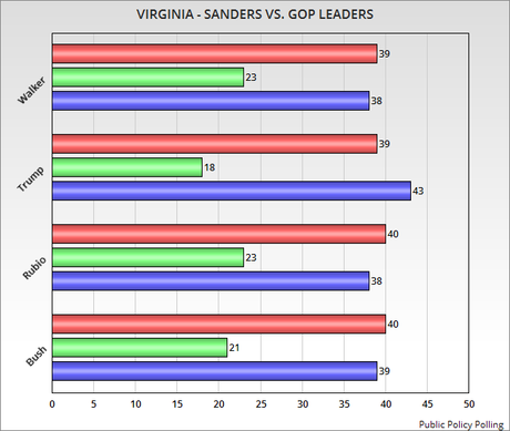 Virginia Voters Make Their Presidential Preference Known