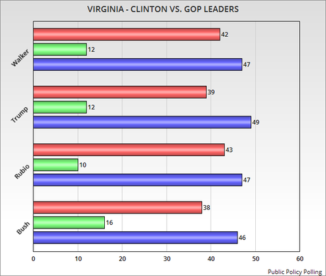 Virginia Voters Make Their Presidential Preference Known