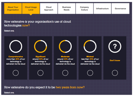 How extensive Do you use cloud technologies chart