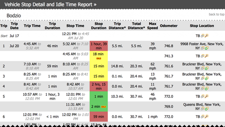 Unique Use Cases for GPS Tracking: Monitor Third Party Trucks