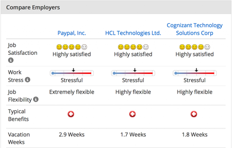 People at PayPal PYPL Article image 4