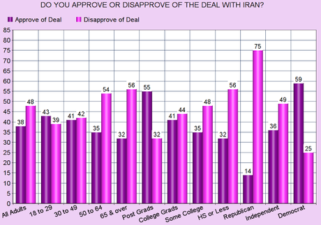 Does Public Think We Still Have A Choice On Iran Deal?