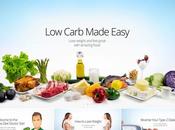 Welcome Diet Doctor Site!