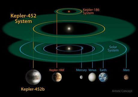 earth-kepler452b-nasa-2