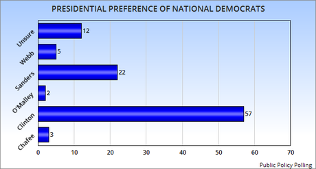 Trump And Clinton Still Leading In New National Poll