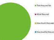 Wondering We’re Fat?