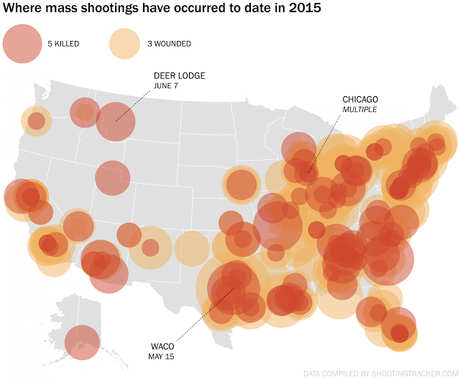 We Have A Mass Shooting Nearly Every Day In U.S.