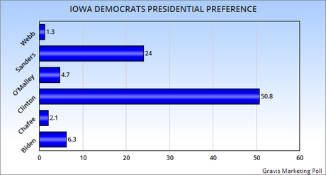 New State Presidential Polls - Illinois, Iowa, And Florida